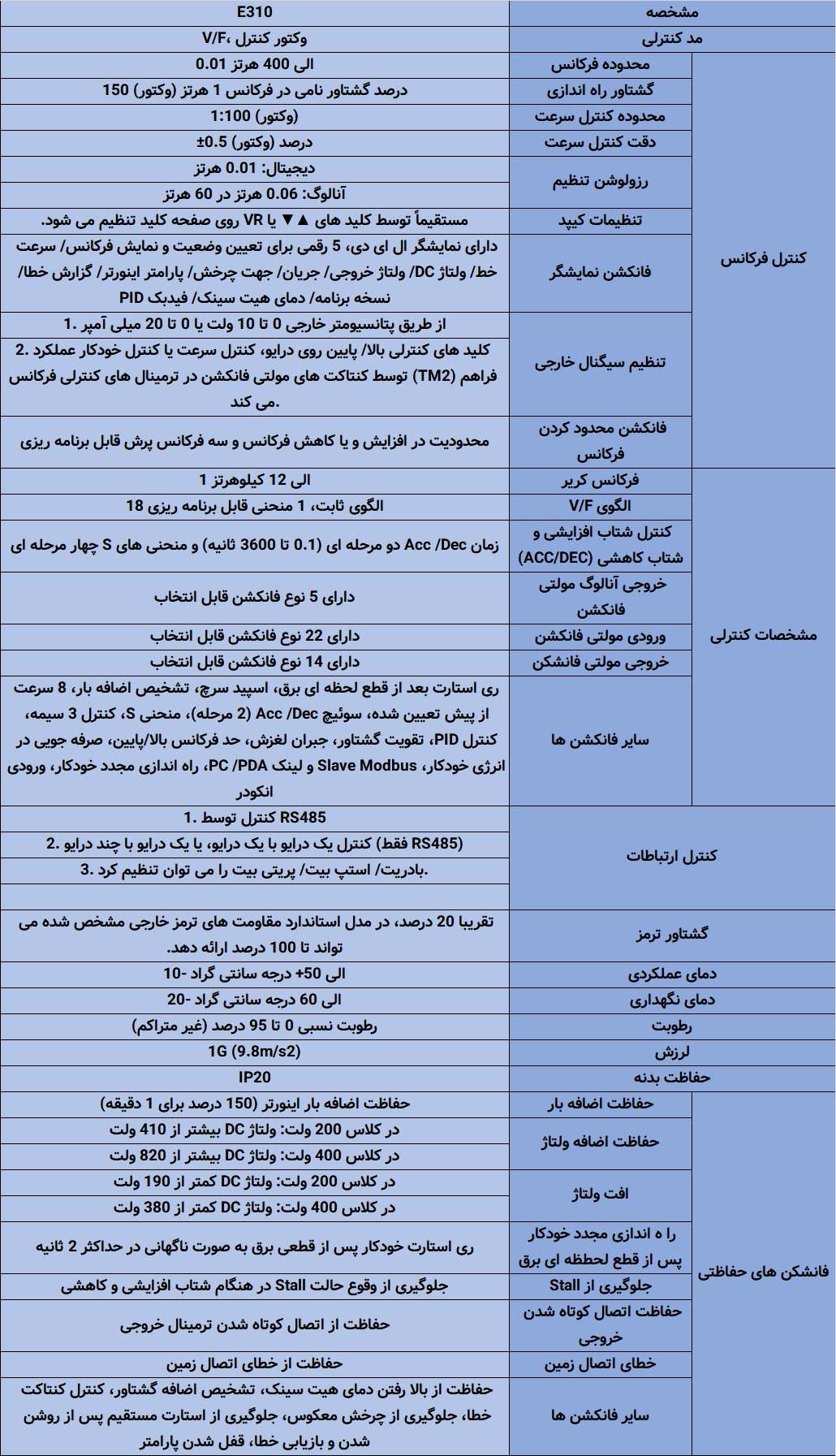 مشخصات عمومی سری E310