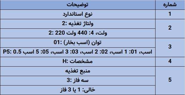 نحوه پلاک خوانی سری E310 2