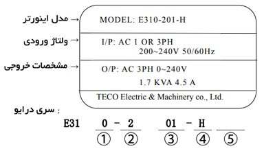 نحوه پلاک خوانی سری E310
