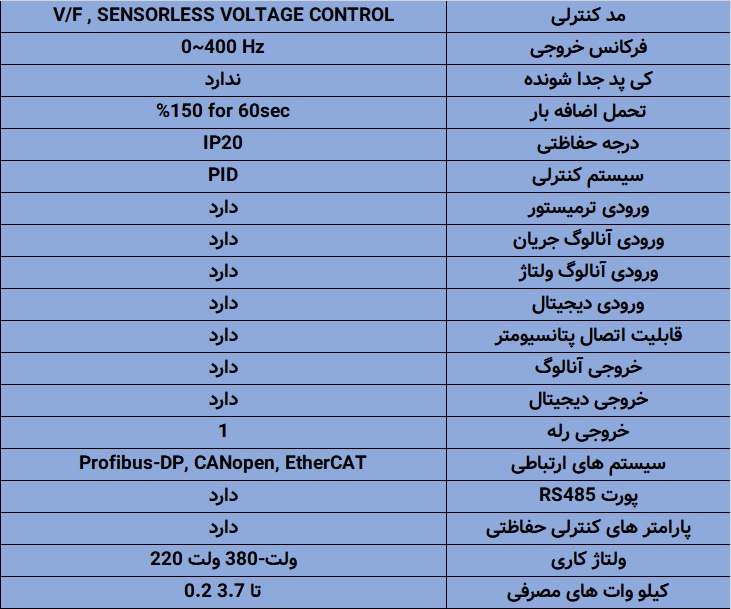 مشخصات فنی سری EVO6000