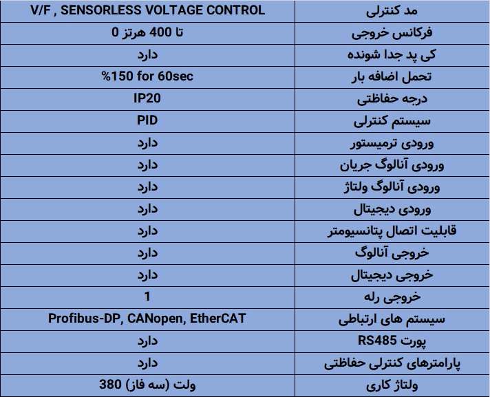 مشخصات فنی سری EVO6800