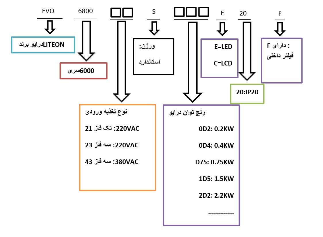 خواندن سری EVO6800