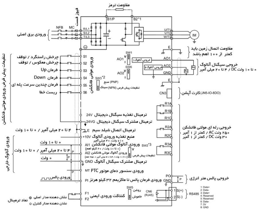 نحوه سیم بندی سری F510