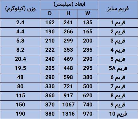 ابعاد سری HD30