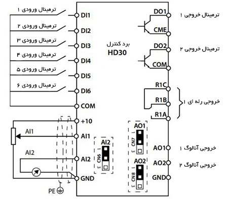 سیم بندی سری HD30