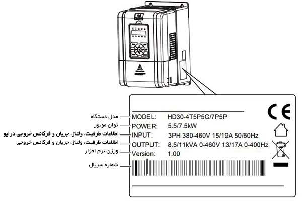 نحوه خواندن پلاک سری HD30