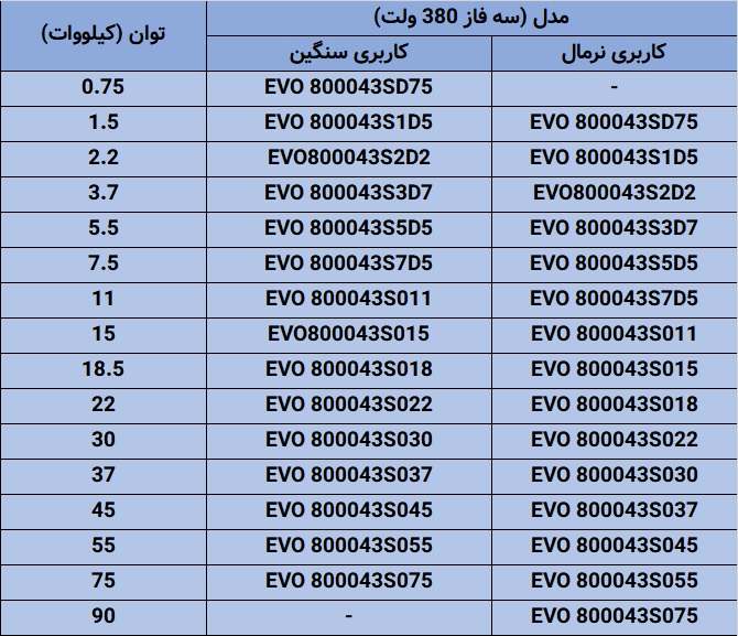 انواع اینورتر LITEON