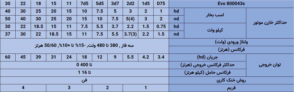 مشخصات اینورتر LITEON