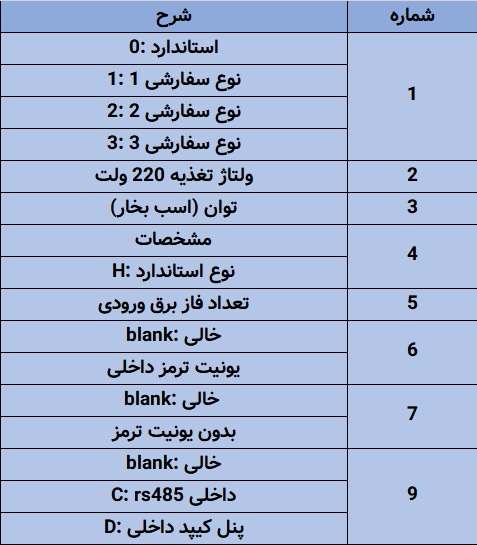 کدفنی سری S310 2