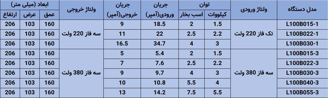 مشخصات فنی سری XIMA L100