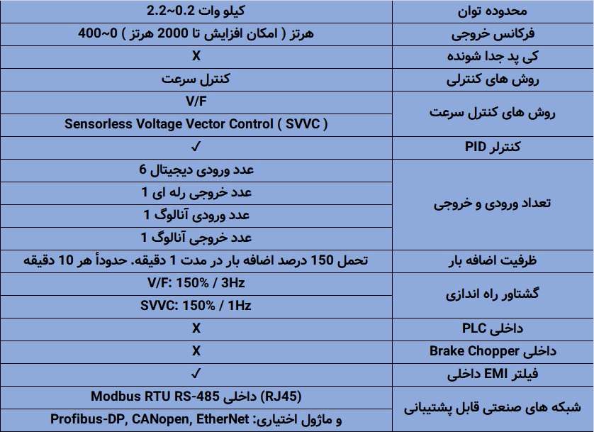 EVO600043S0D4 اینورتر