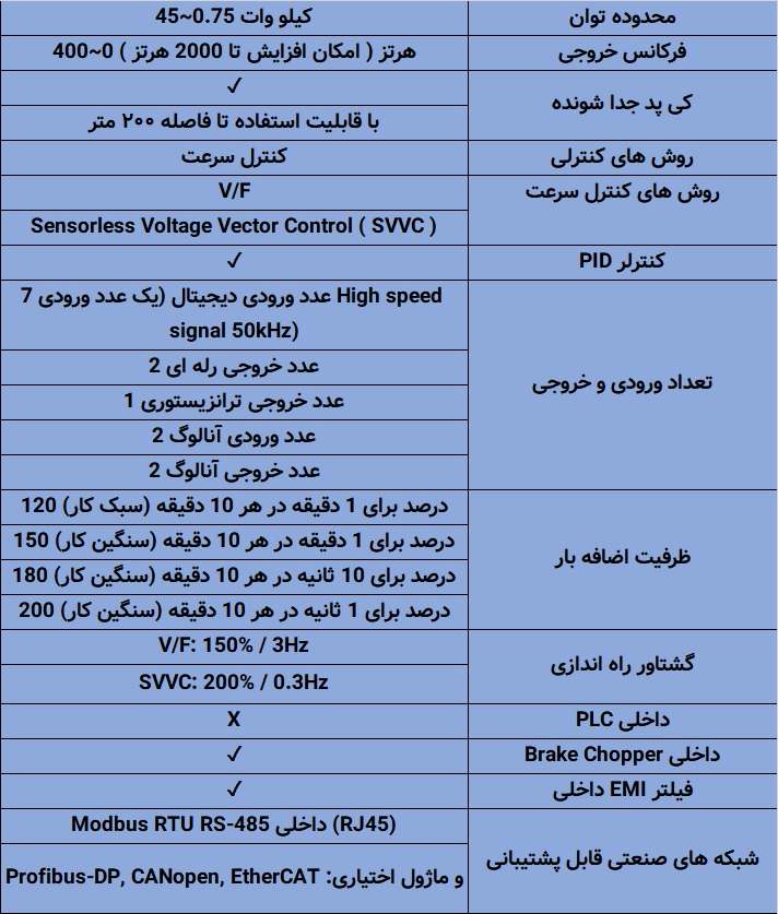 EVO680043S030 اینورتر