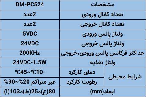 مشخصات فنی و راهنمای جامع مبدل پالس 5 به 24 ولت: