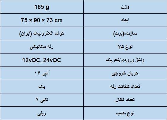 جدول مشخصات فنی رله برد 24 ولت ۴ تایی فیندر 16 آمپر