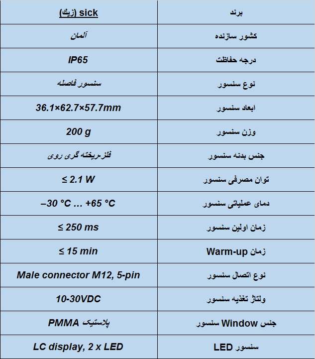 جدول مشخصات فنی سنسور نوریSICK DT50-P1113