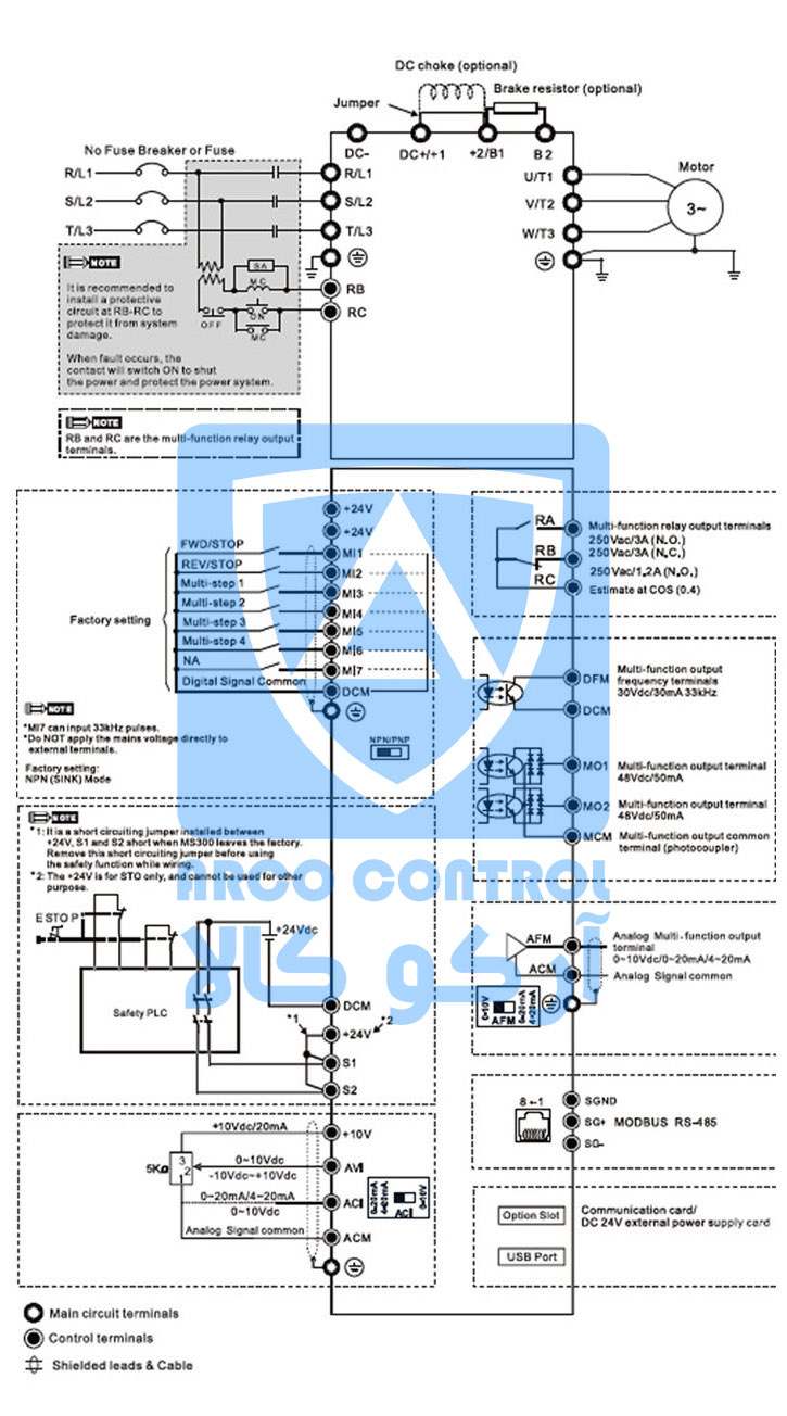 سیم بندی اینورتر سری ms300